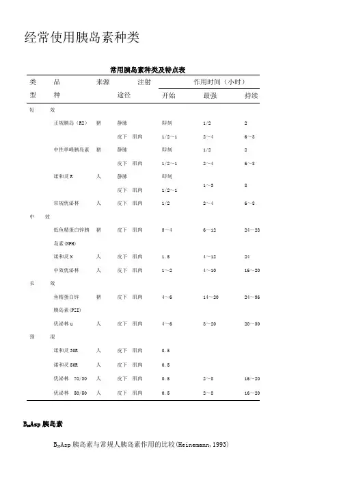 经常使用胰岛素种类