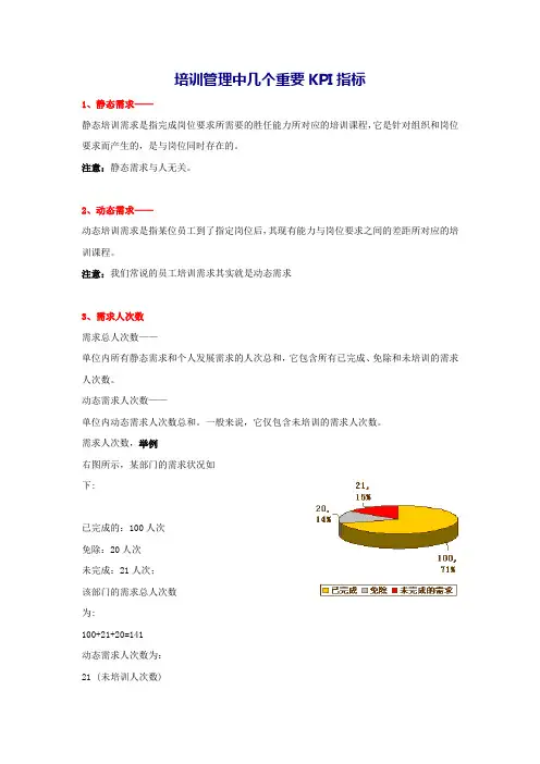 培训管理中几个重要KPI指标