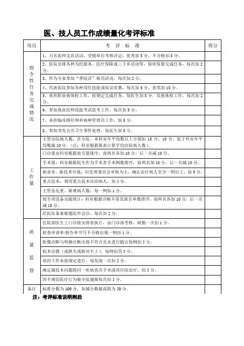 工作成绩量化考评标准1