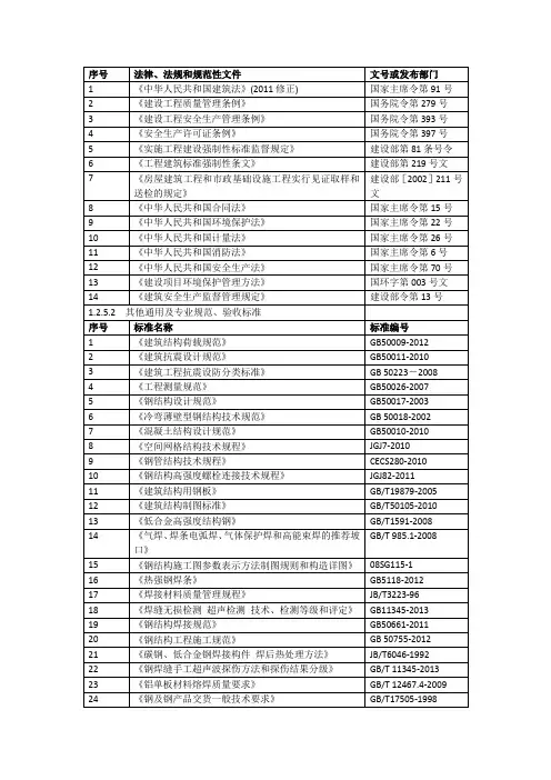 建筑幕墙规范大全 法律、法规大全