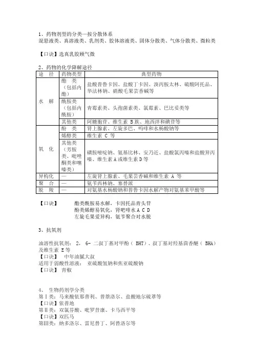 2021年执业药师西药药学专业一记忆口诀