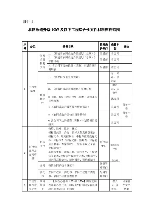 农网改造升级10kV及以下工程综合性文件~3