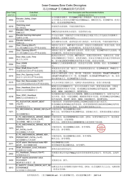 3300AP故障代码