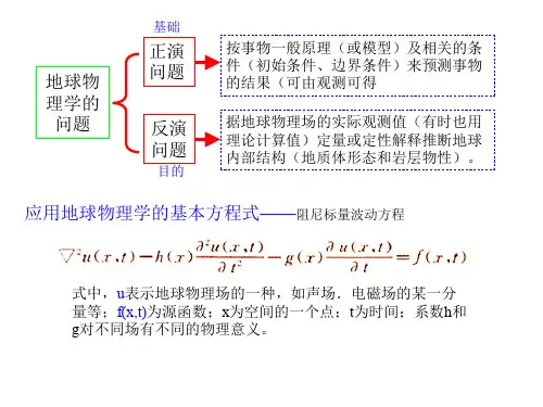 地球物理正演方法