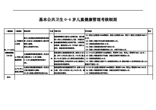 2020年0-6岁儿童健康管理考核细则
