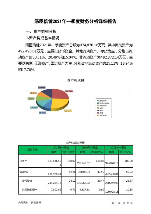 汤臣倍健2021年一季度财务分析详细报告