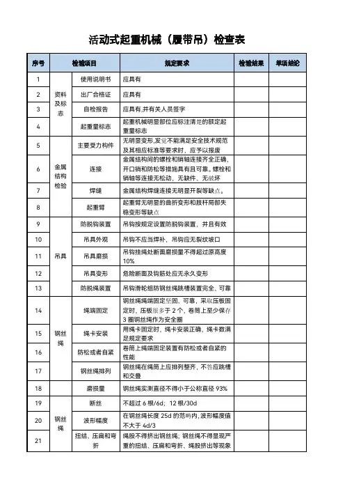 流动式起重机械检查表