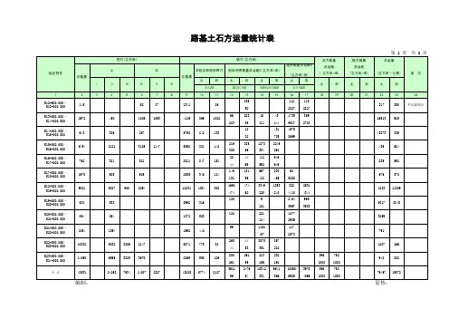 路基土石方运量统计表