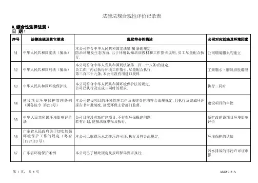 法律法规合规性评价记录表