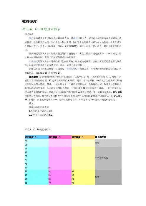 橡胶硬度表——精选推荐