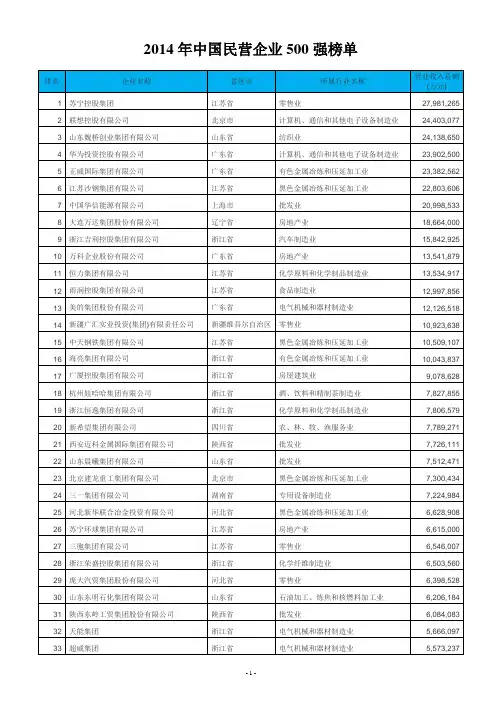 2014年中国民企500强榜单