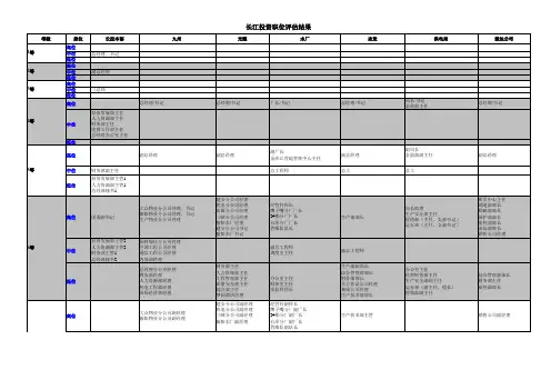 博思智联-三峡总公司-长投职位序列汇总(0829)