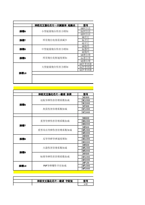 EVE脑插速查表