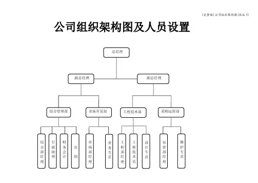 (完整版)公司组织架构图(改后1)