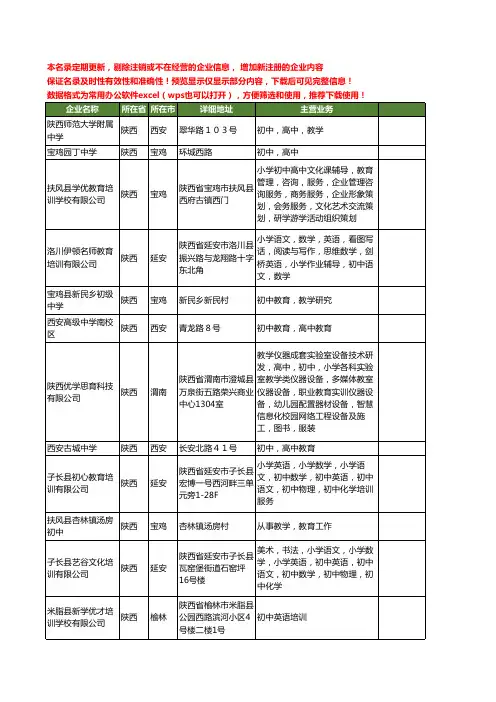 新版陕西省初中工商企业公司商家名录名单联系方式大全40家