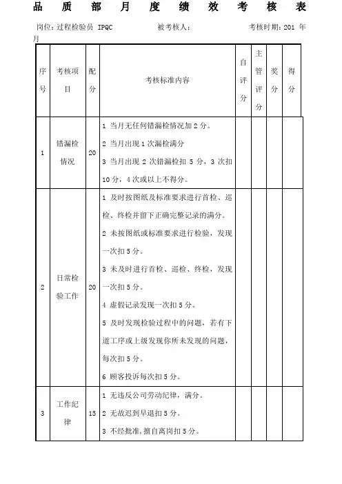 品质部检验员绩效考核表