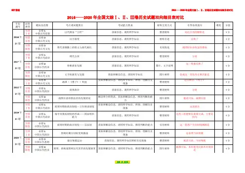 2016—2020年全国文综Ⅰ、Ⅱ、Ⅲ卷历史试题双向细目表对比