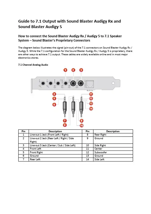 Sound Blaster Audigy Rx   Audigy 5 7.1 声卡连接指南说明书