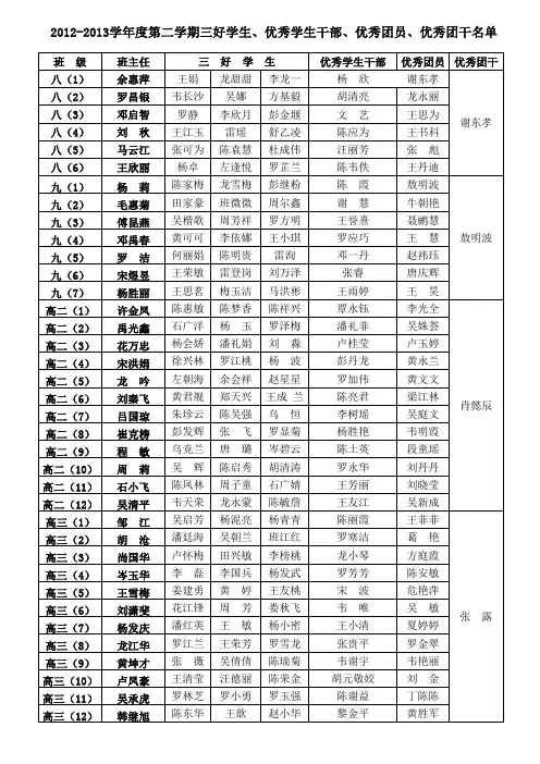 副本2012-2013第二学期三好生、优秀学生干部