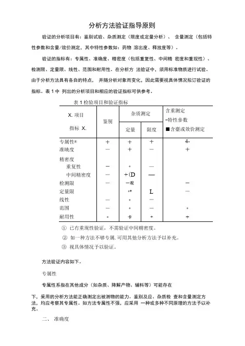 分析方法验证指导原则