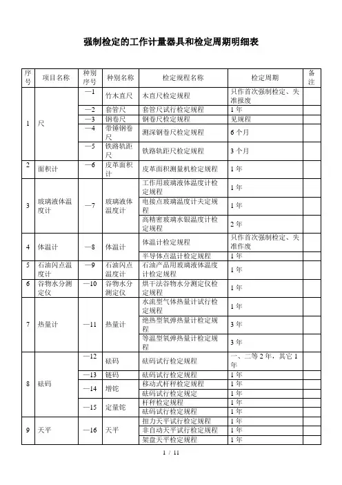 强制检定的工作计量器具和检定周期明细表
