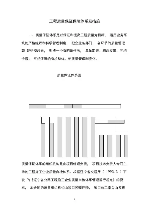 工程质量保证保障体系及措施
