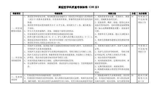 重症医学科质量考核标准(医疗质量管理考核标准)