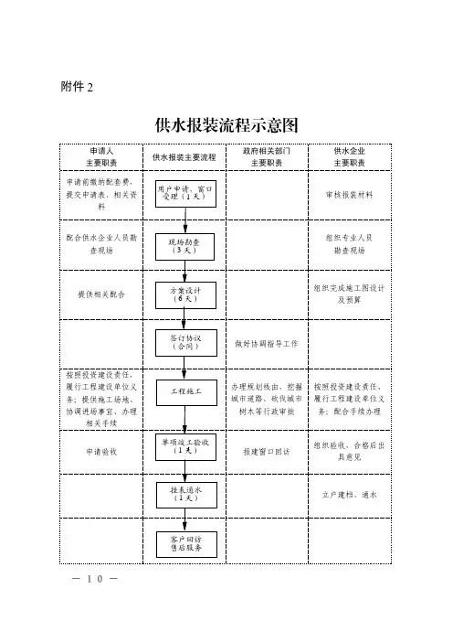 供水报装流程示意图