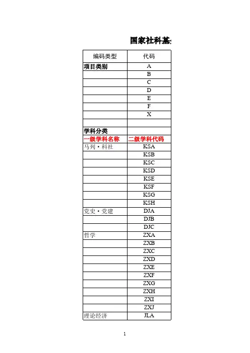 国家社科基金项目申报数据代码表