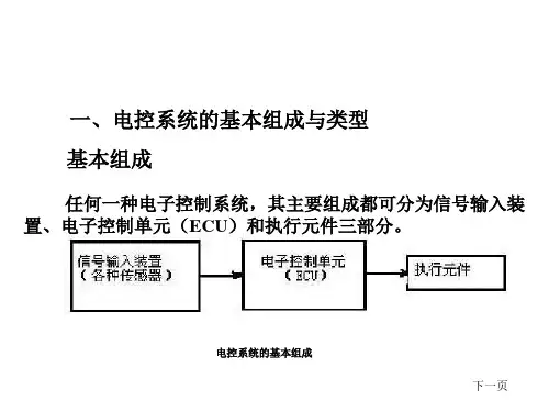 冷却液温度传感器ppt课件