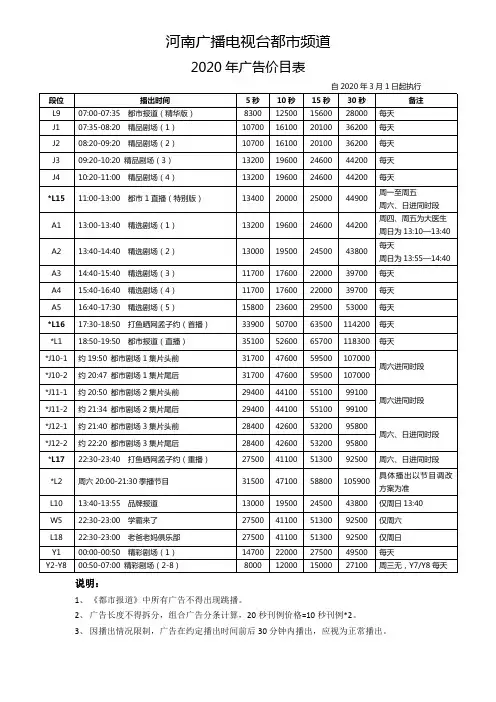 2020年河南广播电视台都市频道广告价目表—媒力·传媒