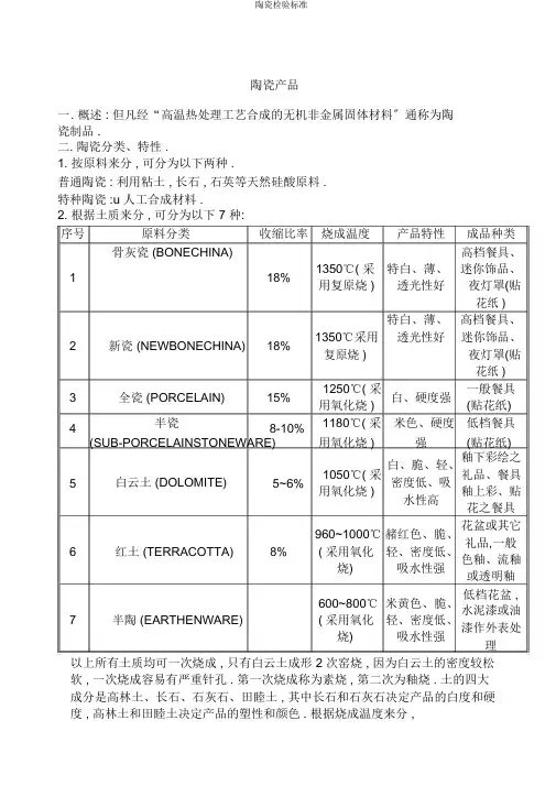 陶瓷检验标准