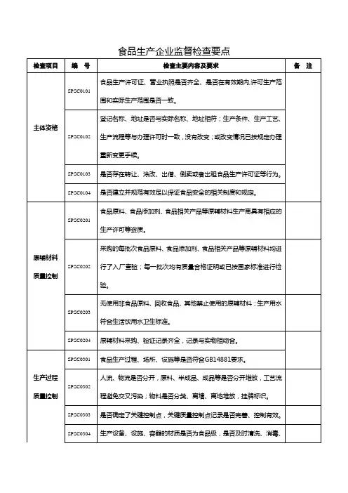 食品生产企业监督检查要点