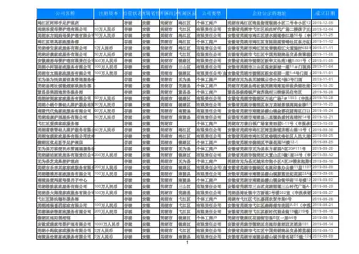 2020安徽省芜湖家政公司家庭服务黄页名录大全296家
