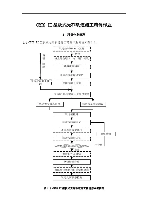 CRTS II型板式无砟轨道施工精调作业