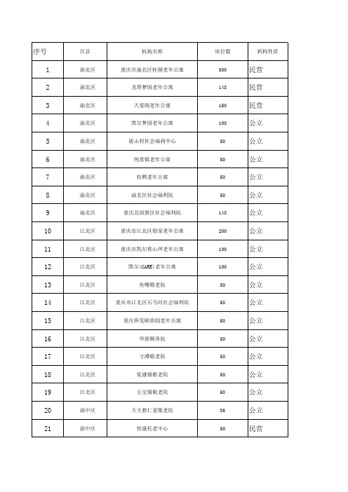 重庆市养老机构列表
