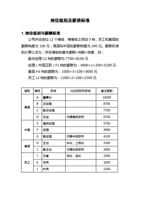 岗位级别及薪资标准