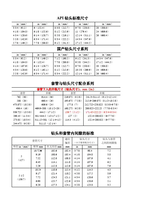 石油套管与钻头尺寸配合