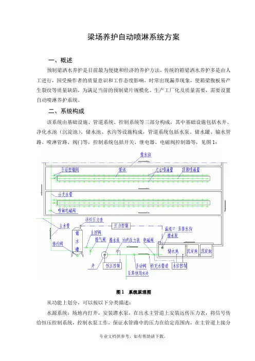 梁场养护自动喷淋系统方案