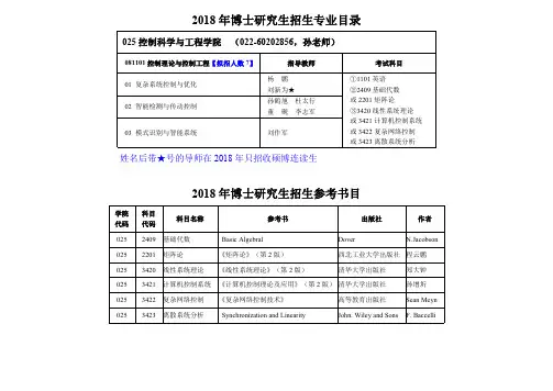 2018年博士研究生招生专业目录