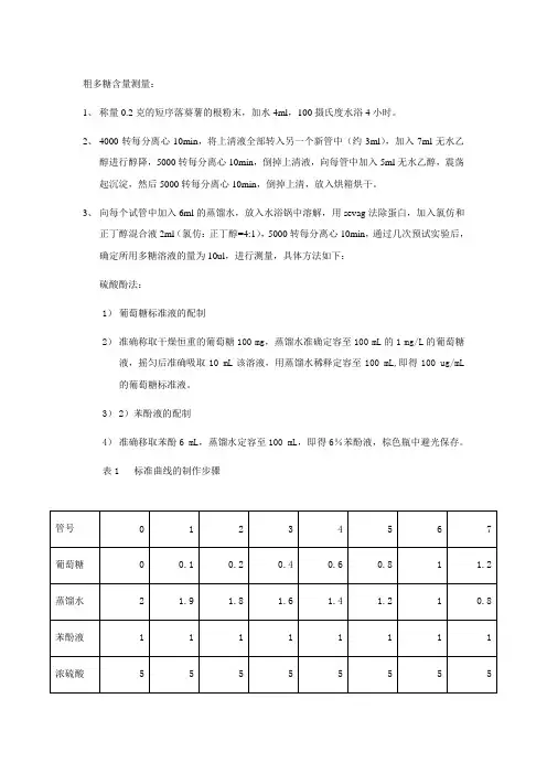 粗多糖含量测定方法