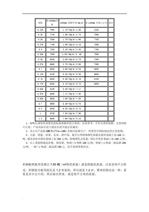 彩钢板理论重量及价格表
