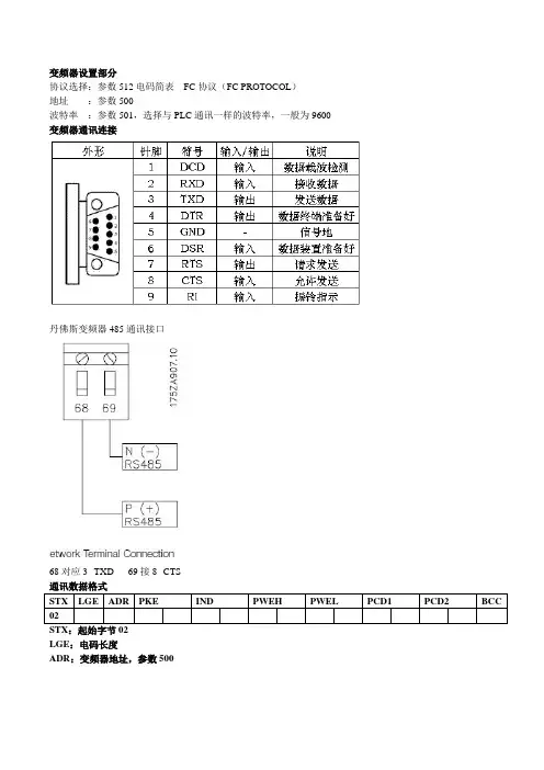 丹佛斯通讯规则