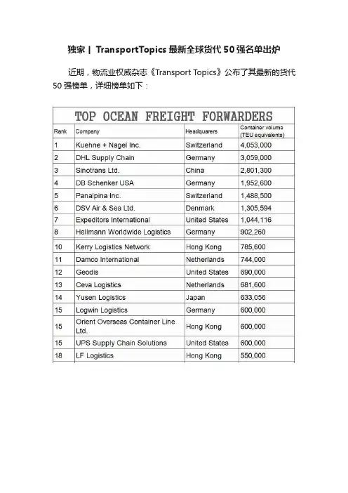 独家丨TransportTopics最新全球货代50强名单出炉