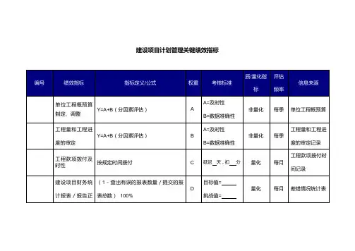 建设项目计划管理关键绩效指标
