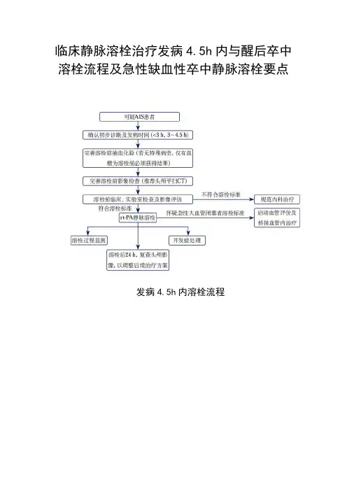 静脉溶栓治疗发病溶栓流程、醒后卒中溶栓流程、溶栓监护及处理及急性缺血性卒中静脉溶栓等要点