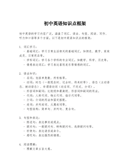 初中英语知识点框架