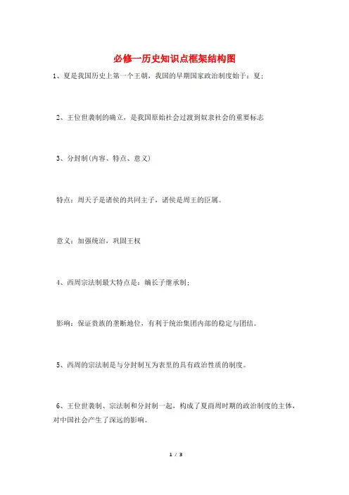 必修一历史知识点框架结构图