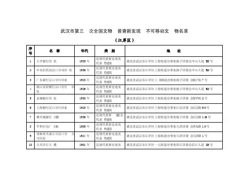 武汉近现代重要史迹和代表性建筑
