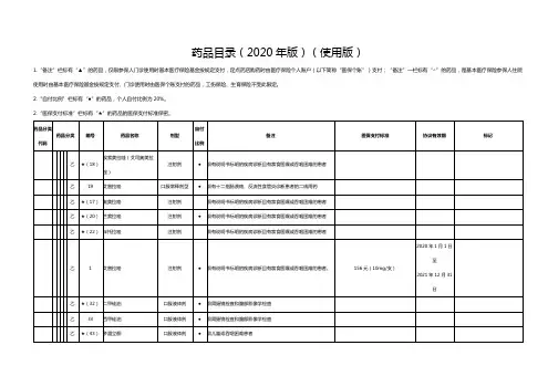 医保药品目录(2020年版)(使用版)